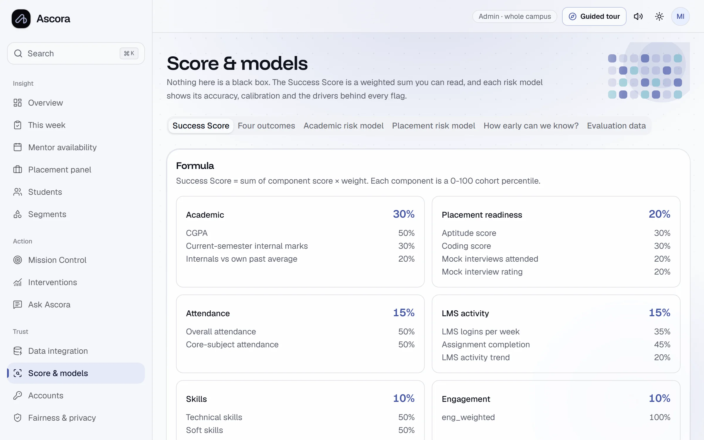 Score and model transparency page with formula, weights and stability